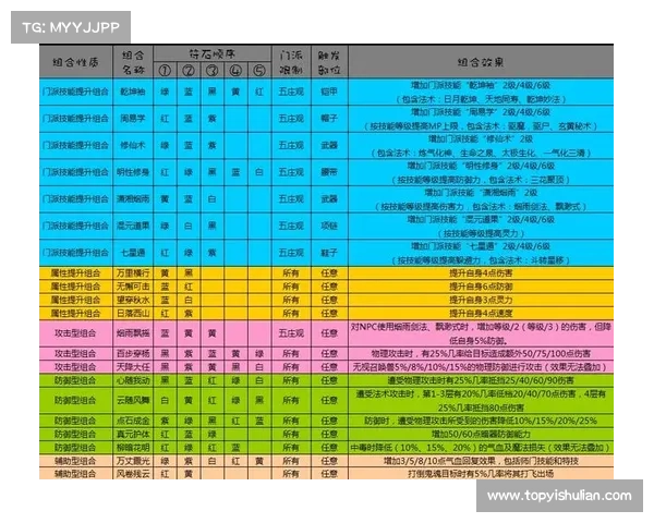 梦幻西游符石系统战力提升终极攻略技巧全面解析 梦幻西游符石系统战力提升终极攻略技巧全面解析