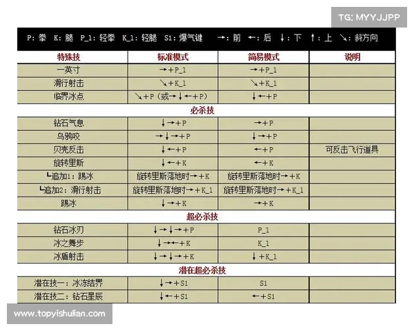 如何在火影忍者Mugen中有效应对新挑战提升游戏技巧与策略 如何在火影忍者Mugen中有效应对新挑战提升游戏技巧与策略