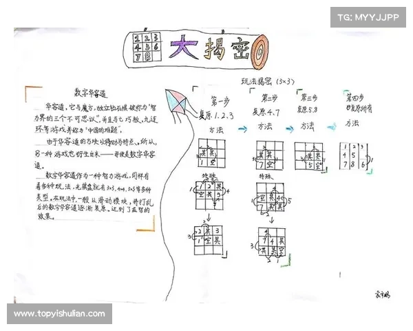 不同难度层次中提升华容道解法效率与优化策略探究